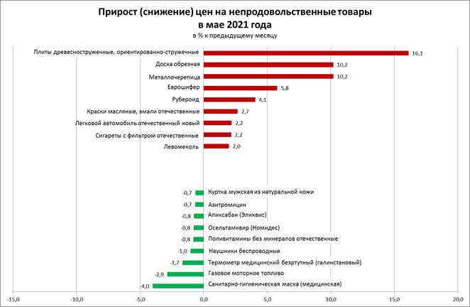 Стоимость Потребительской Корзины 2025 Году