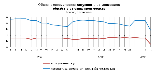 Индекс предпринимательской уверенности добыча полезных ископаемых