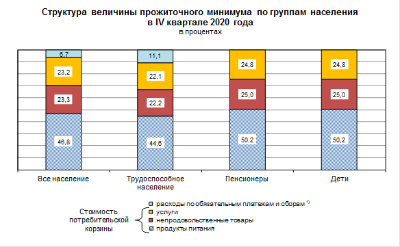 Размер прожиточного минимума костромской области за iv квартал 2017 года