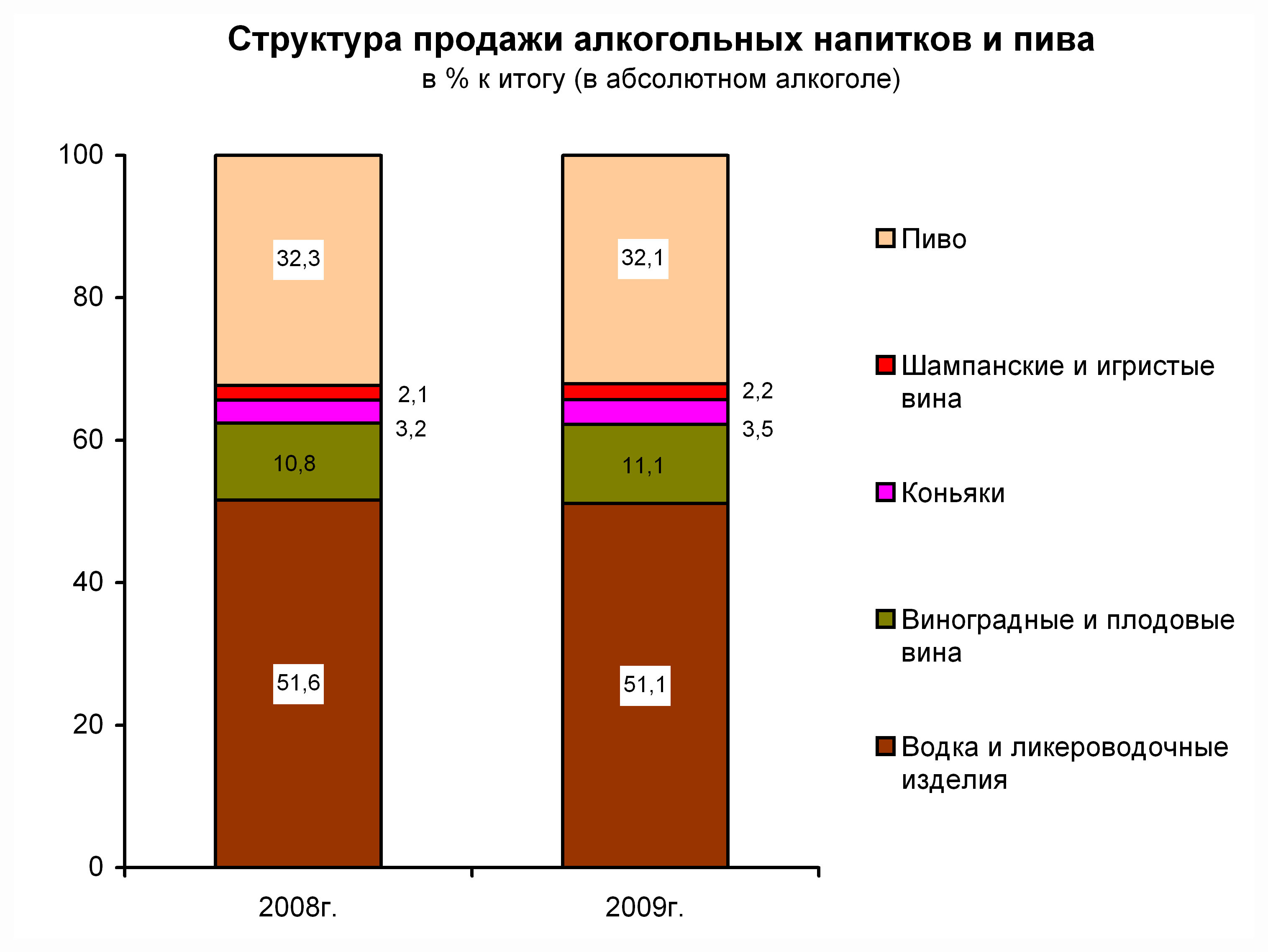 О состоянии розничной торговли в 2009 году