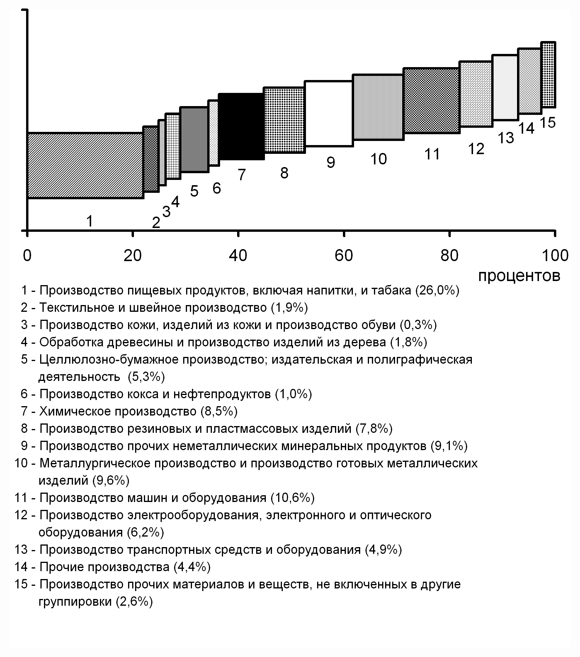 Московская область