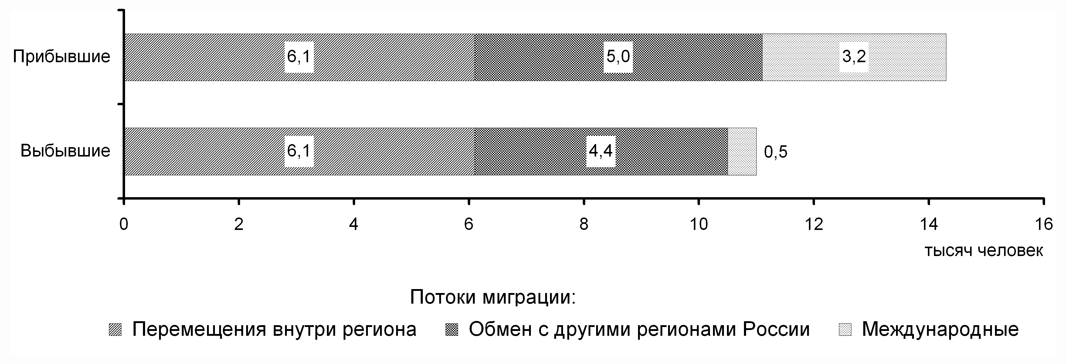 КАЛИНИНГРАДСКАЯ ОБЛАСТЬ