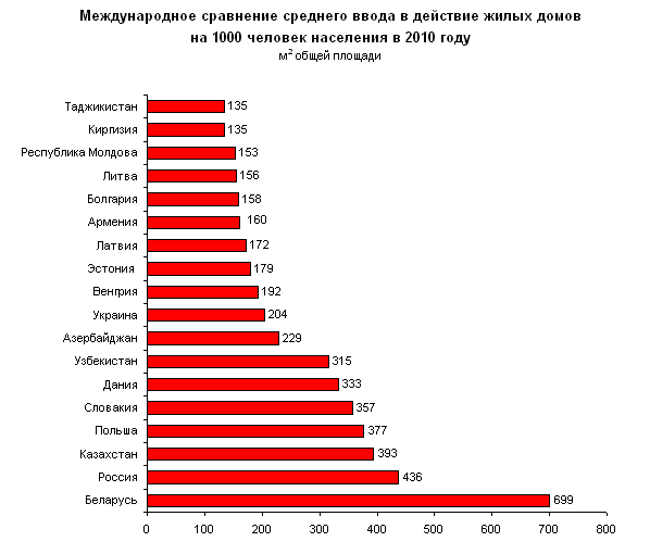 Средний размер члена у мужчин в россии