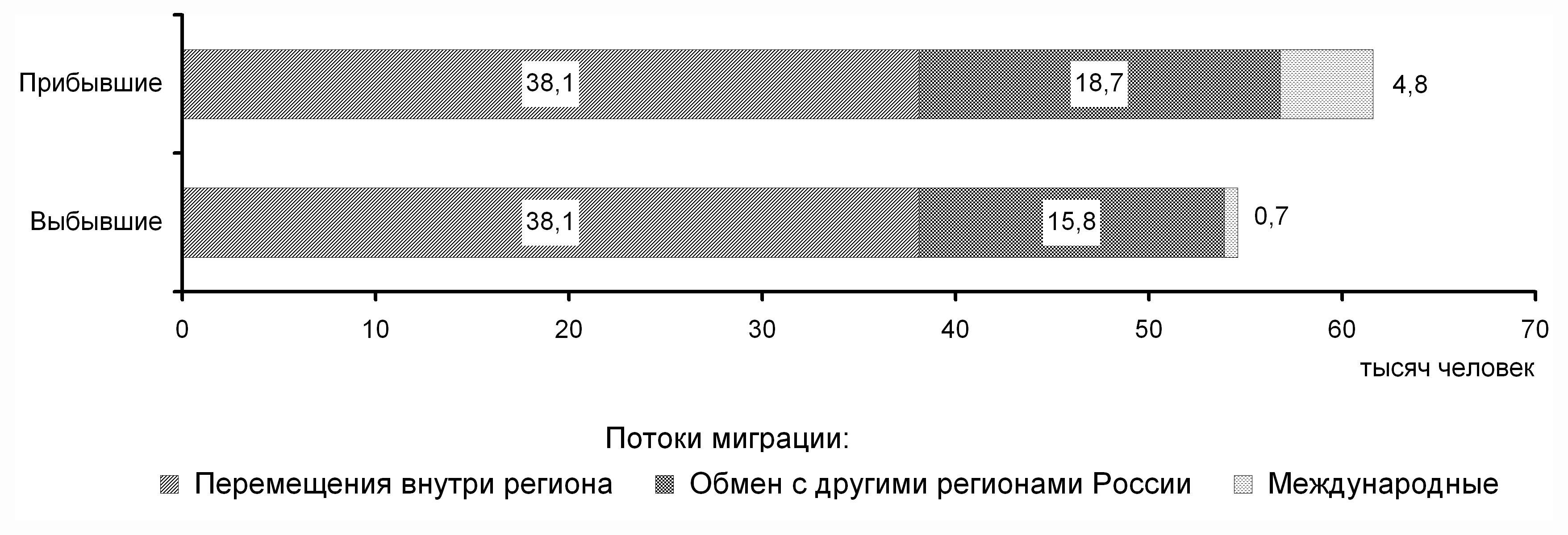 Нижегородская область