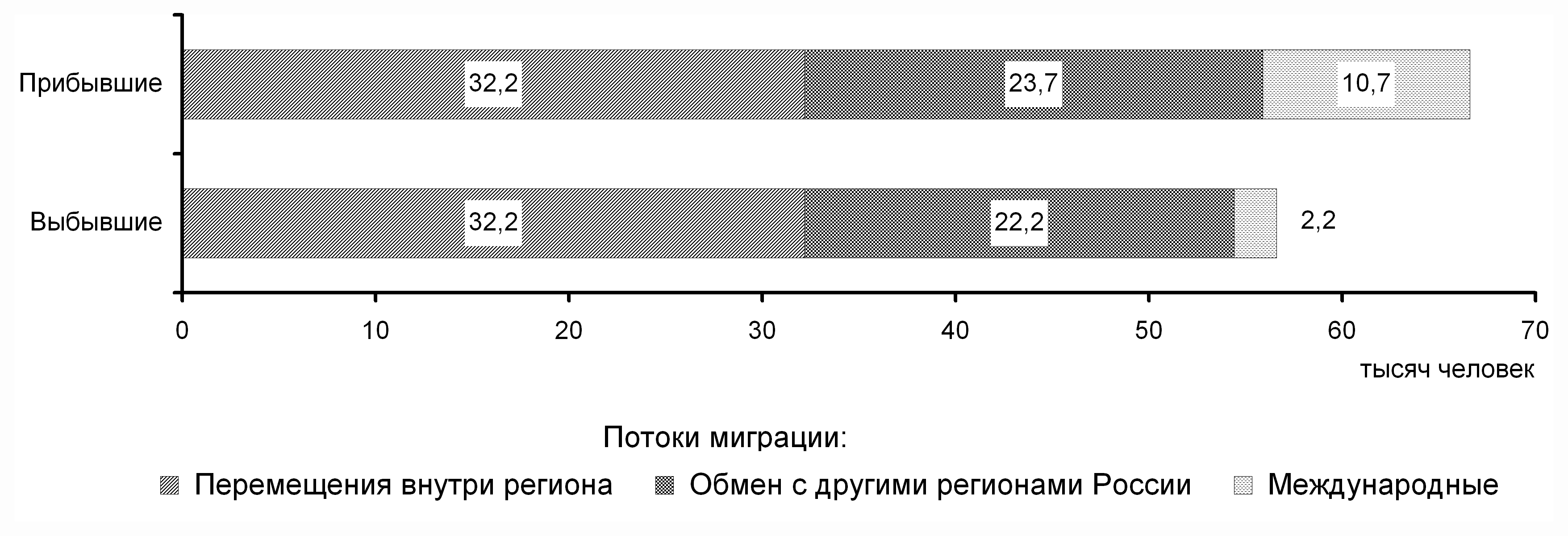 Воронежская область