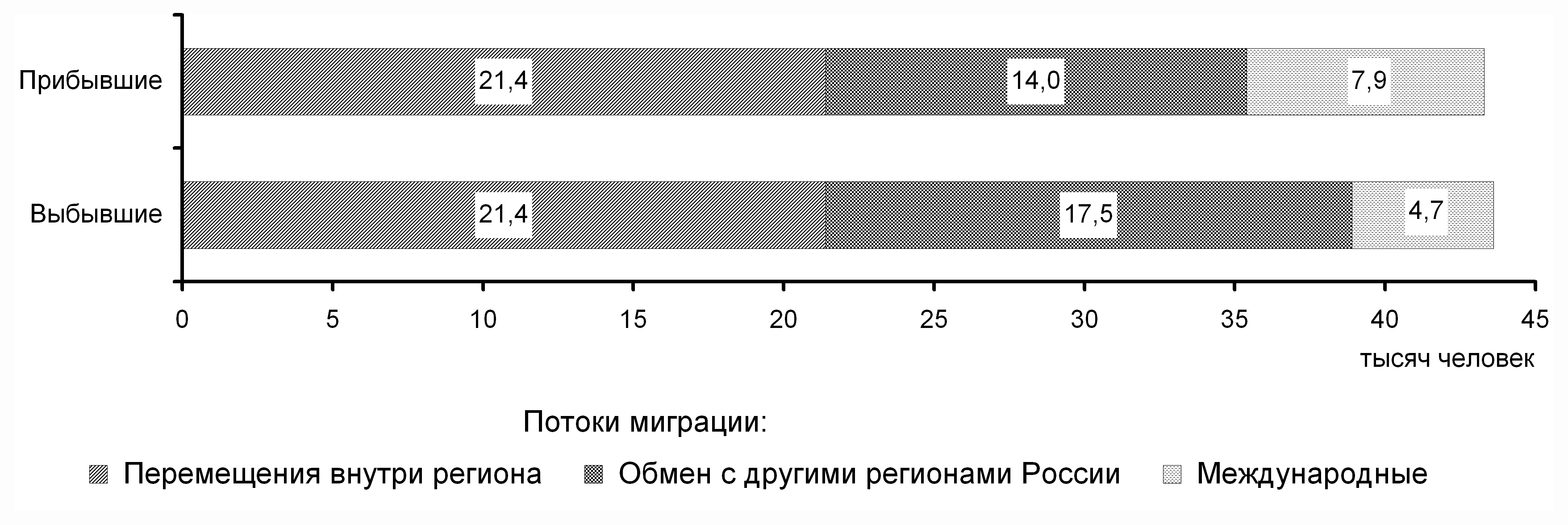 Тульская область