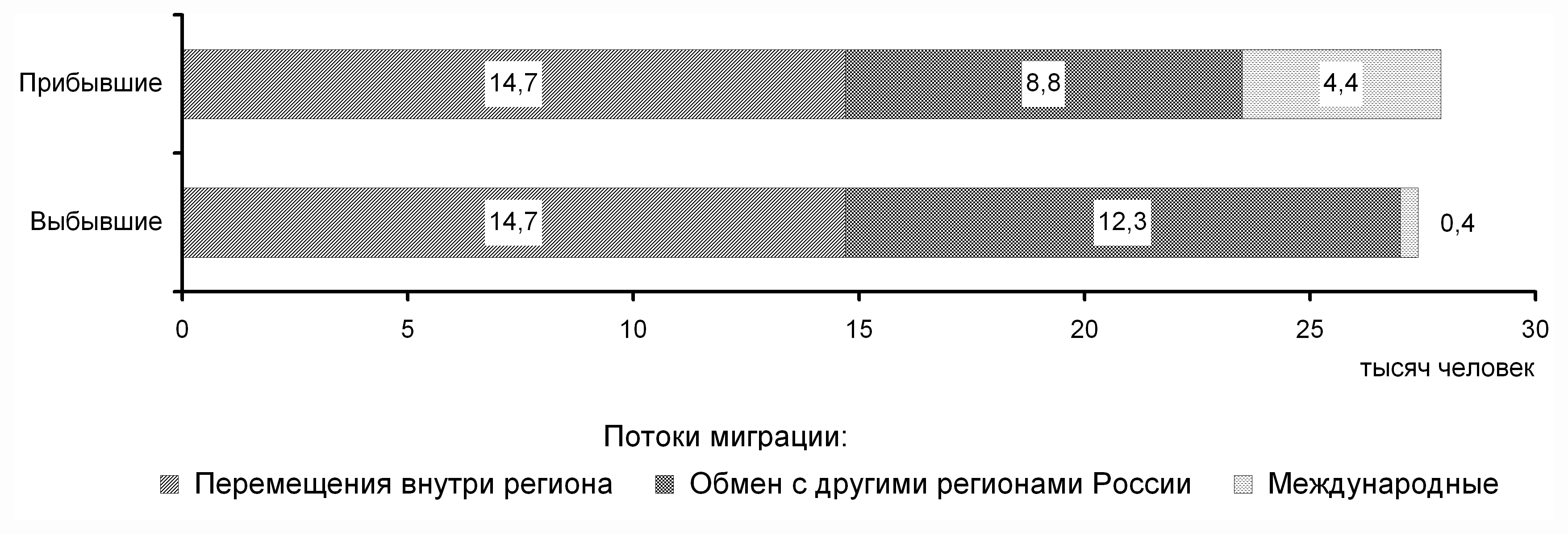 Липецкая область