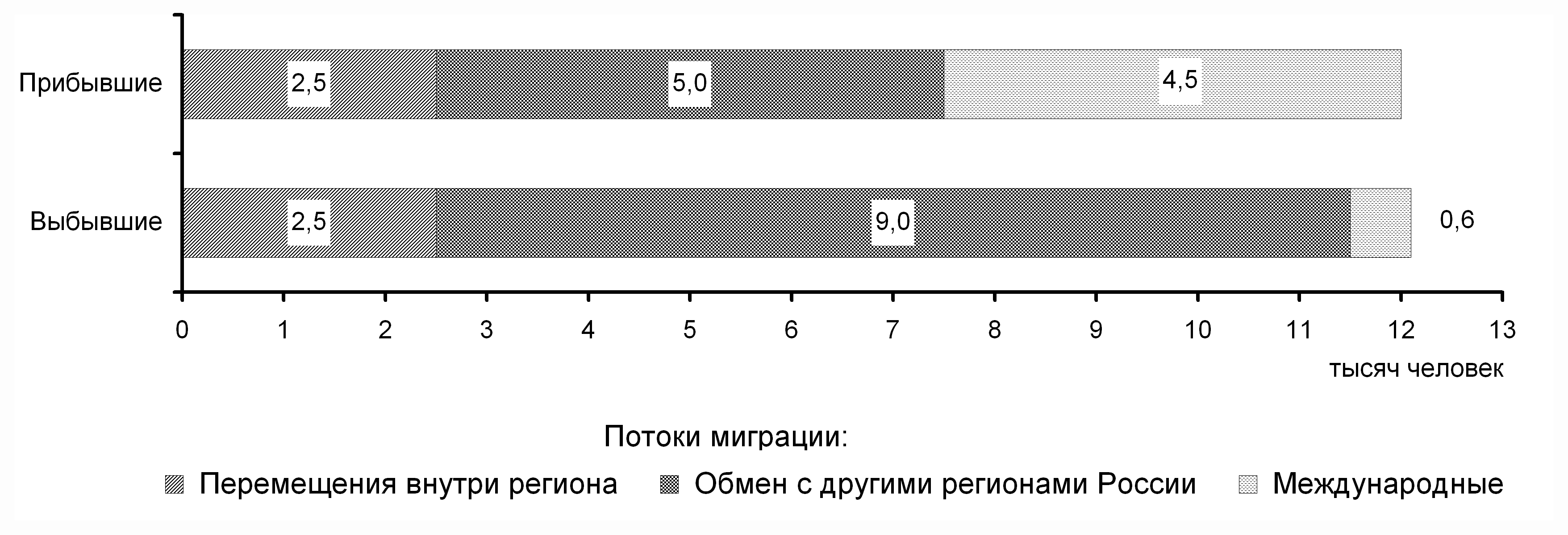 Камчатский край