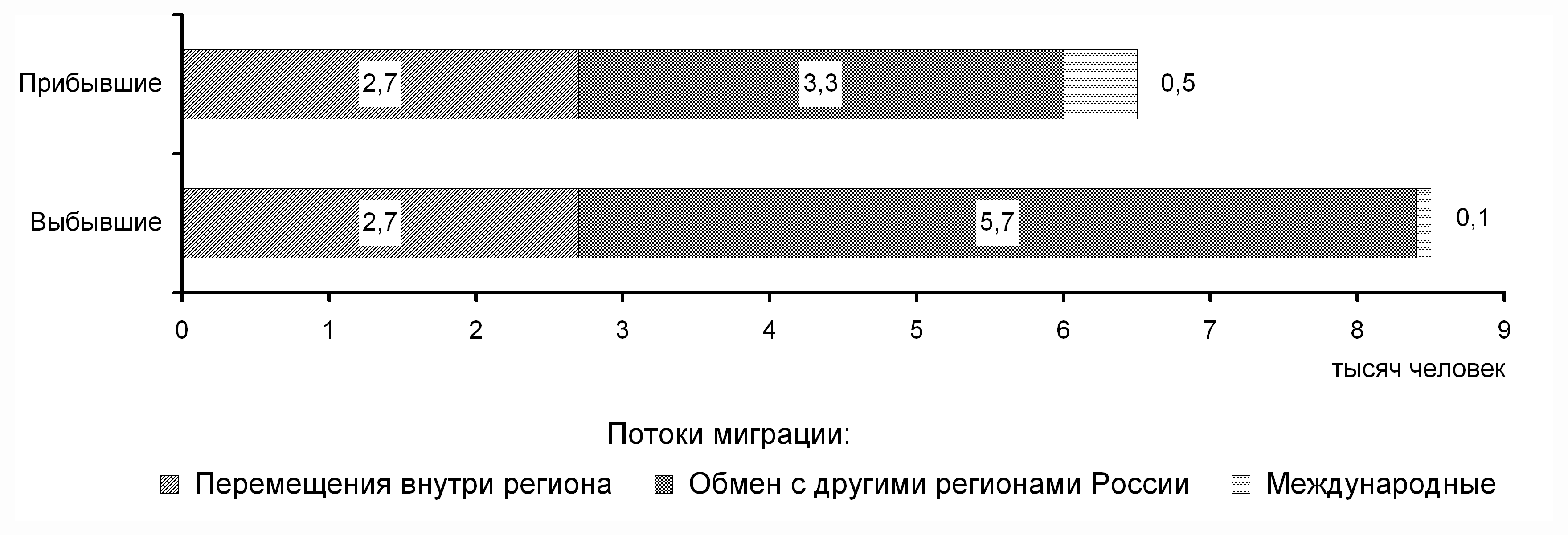 Магаданская область