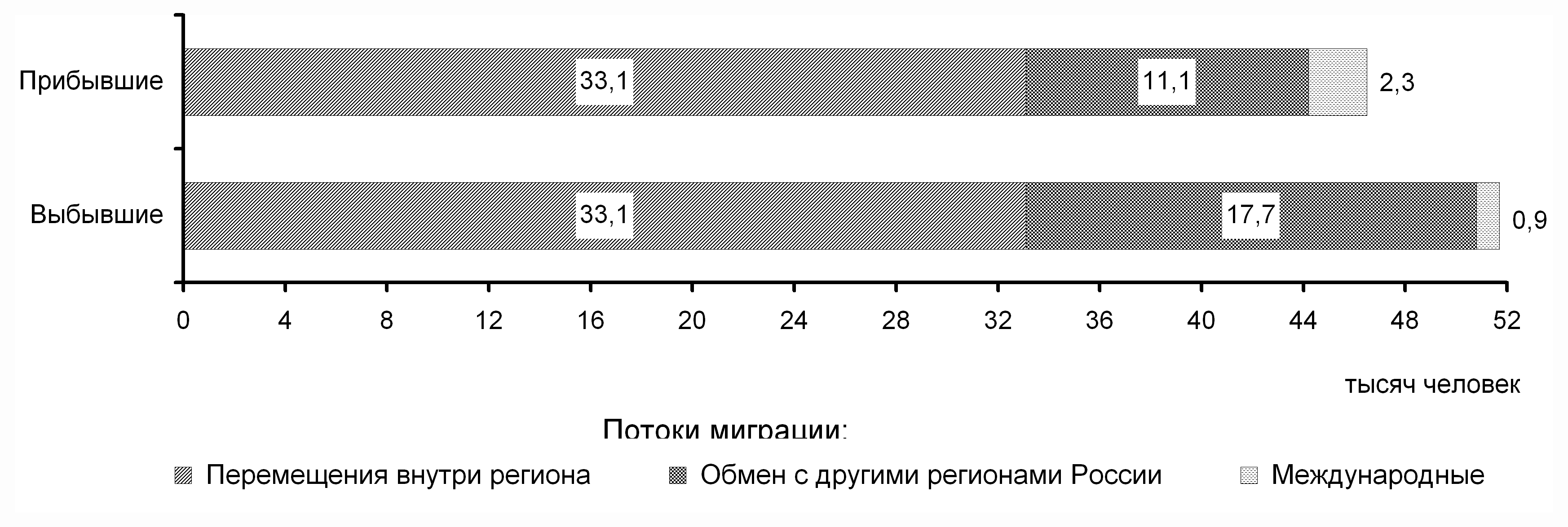 Кировская область