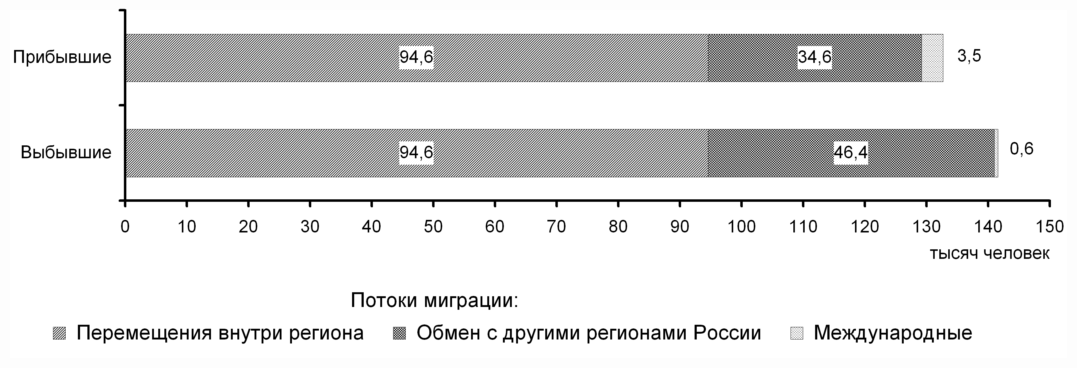 Республика Башкортостан