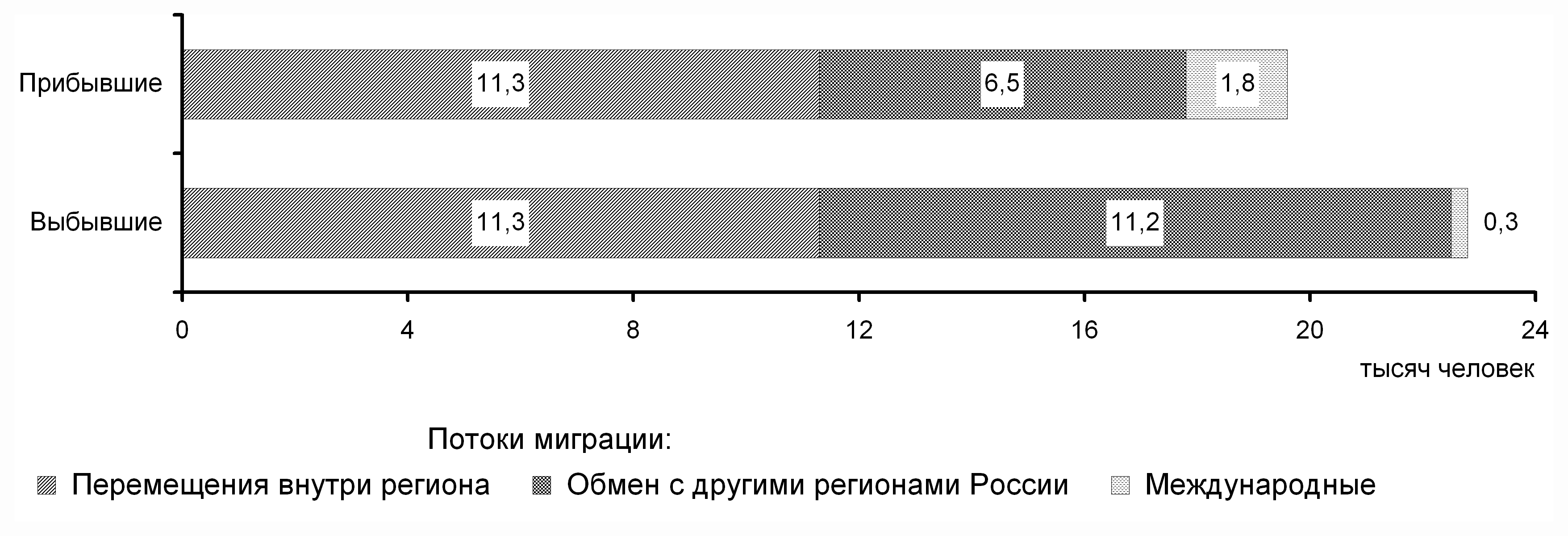 Республика Мордовия