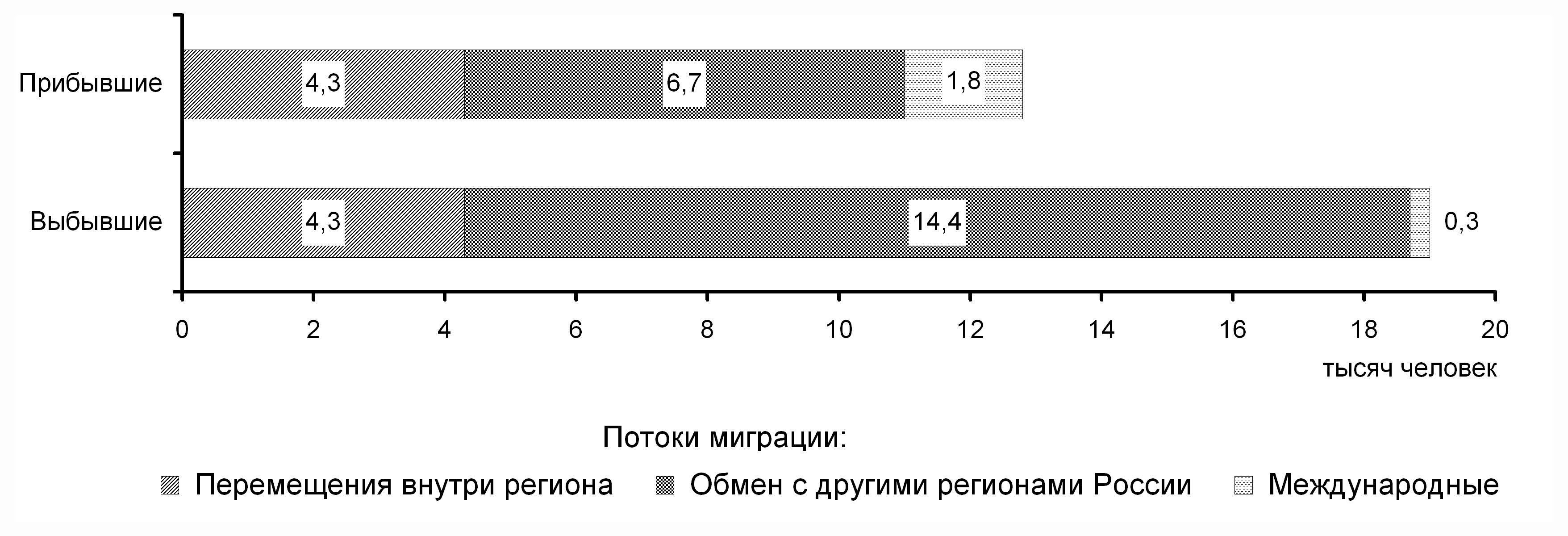 Республика Северная Осетия - Алания