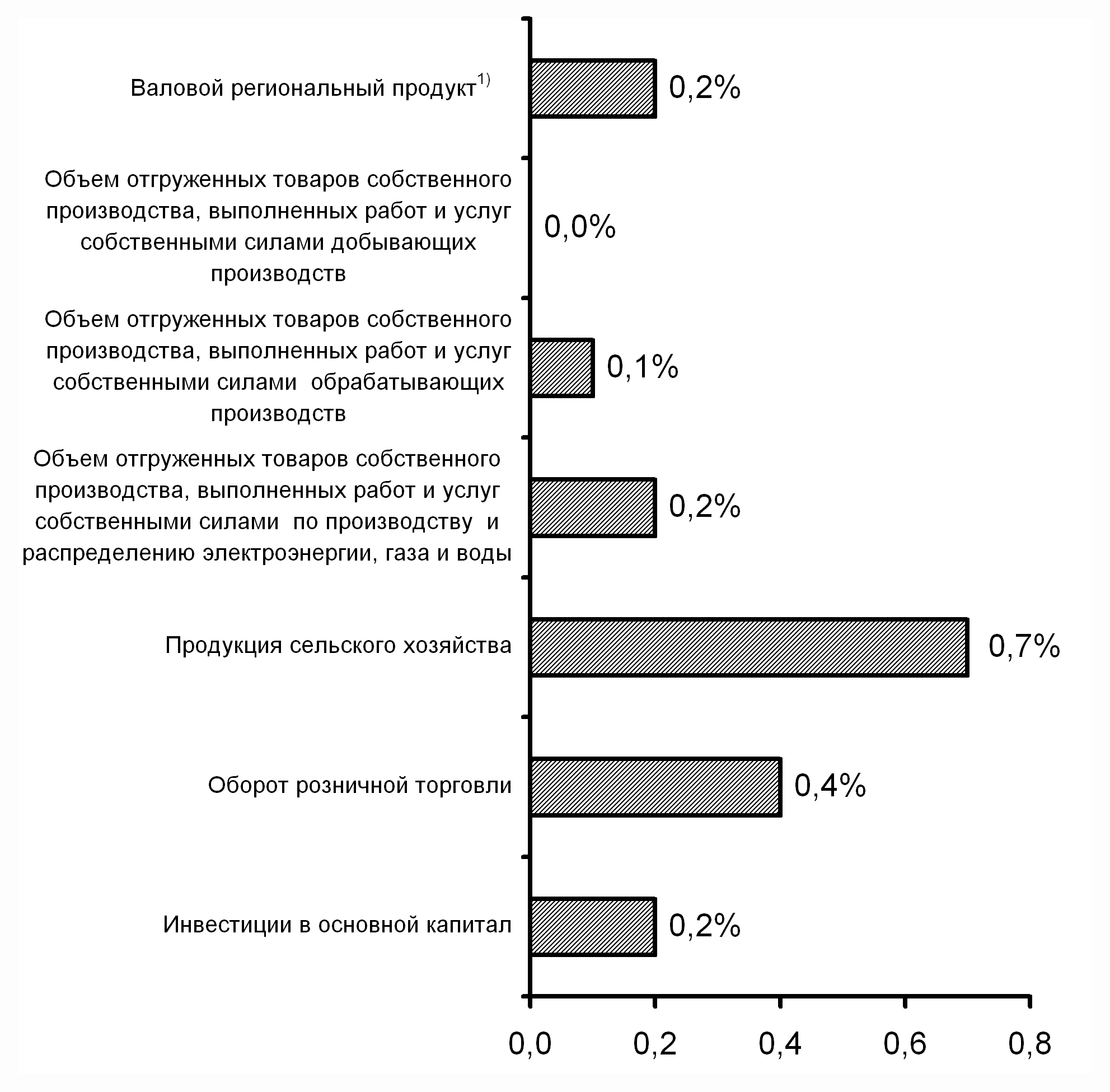 Количество населения осетии