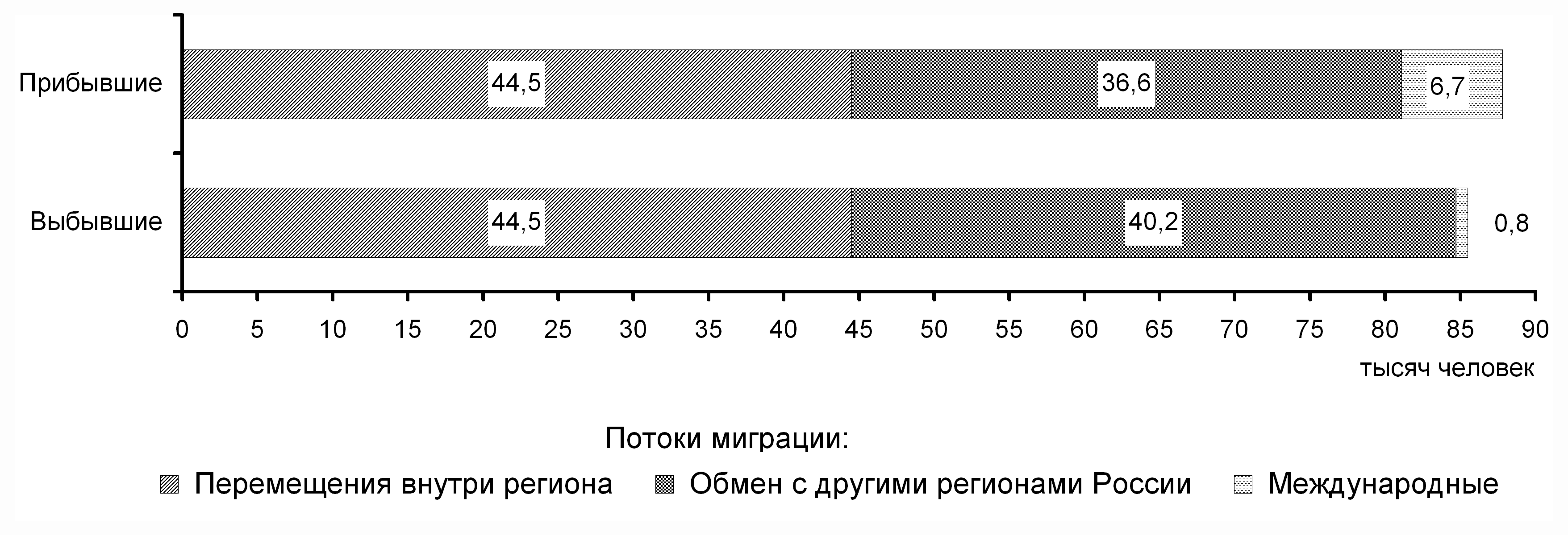 Ставропольский край