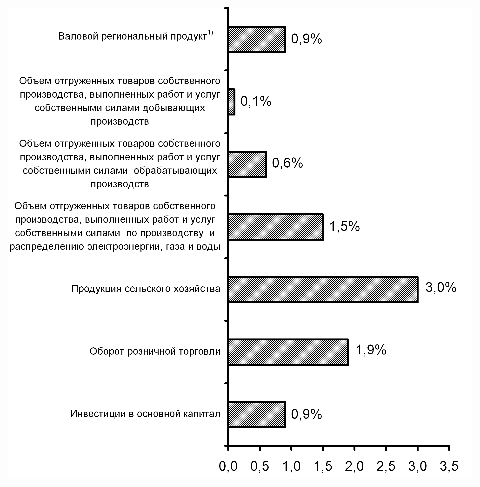 Ставропольский край