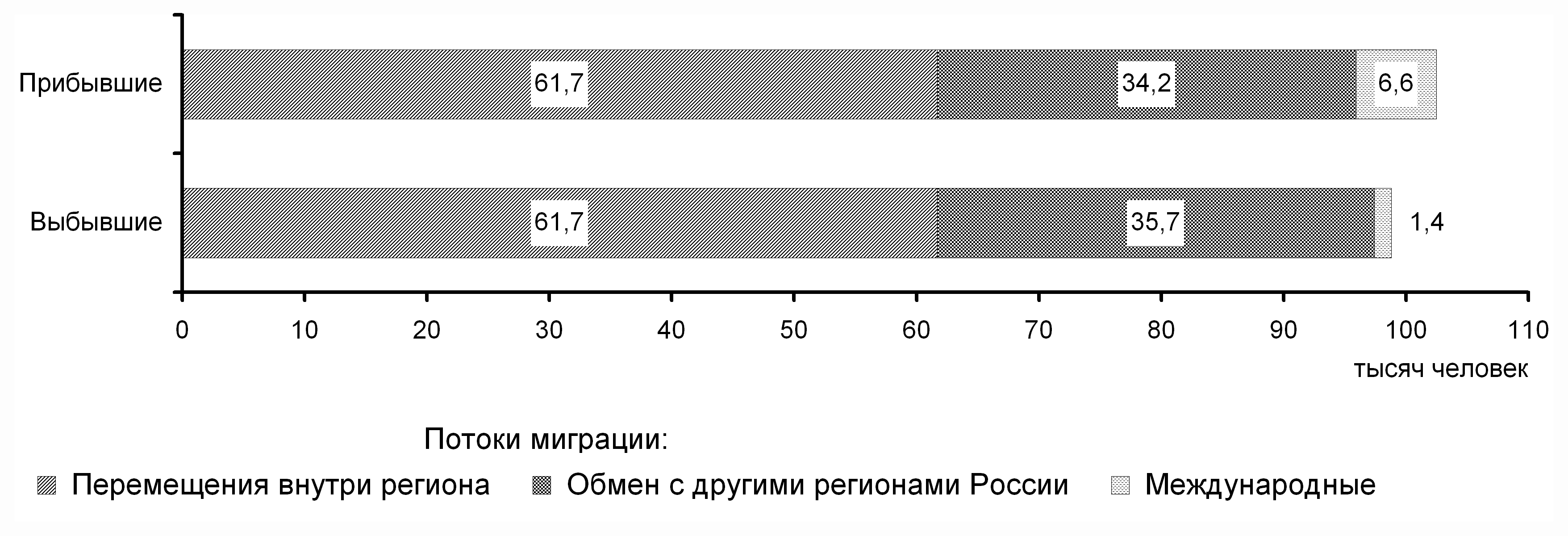 Красноярский край