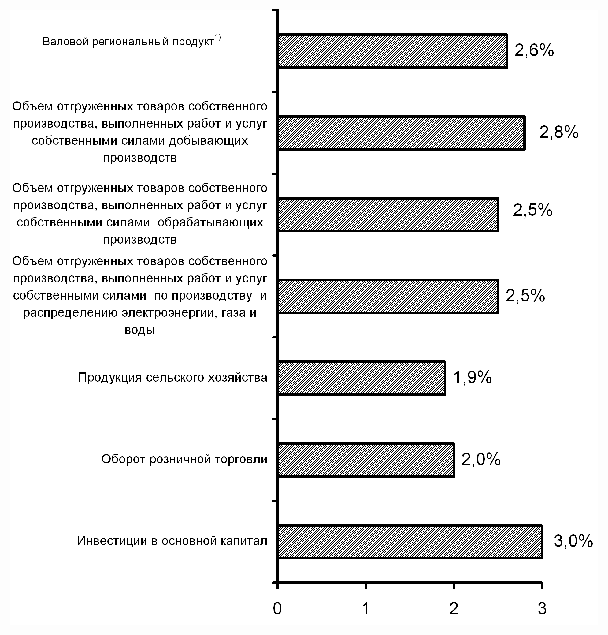 Красноярский край