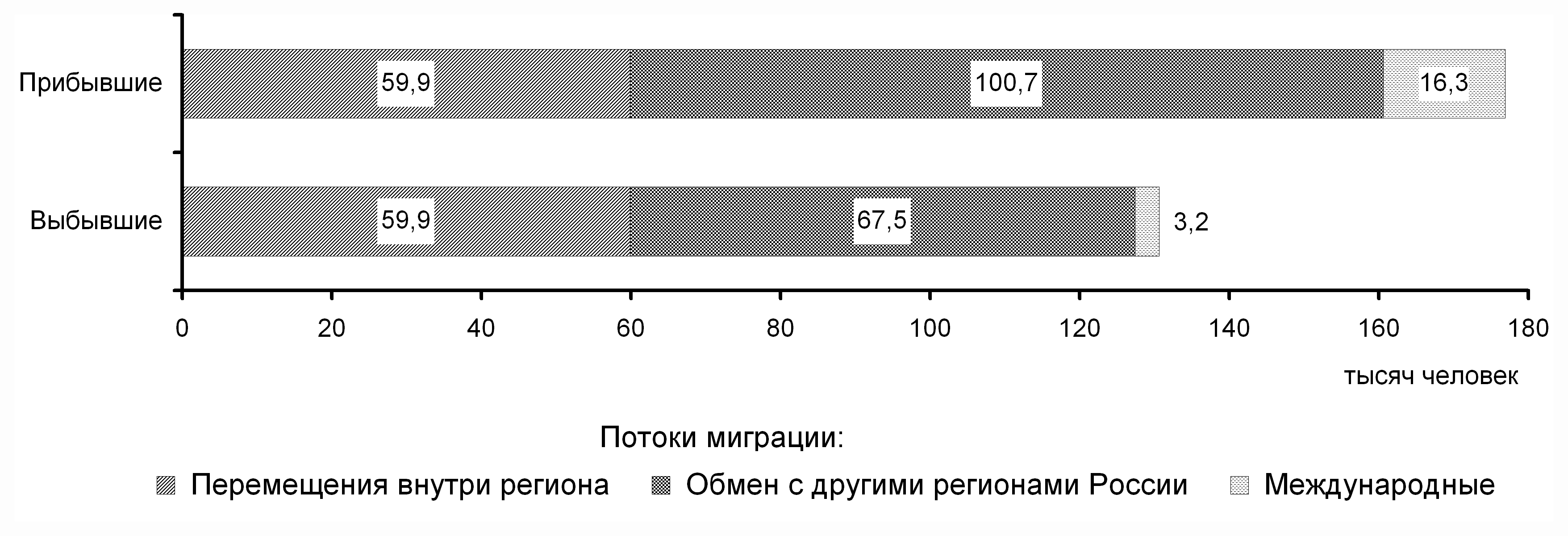 Краснодар численность населения на 2024 год