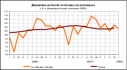 Добыча рубля