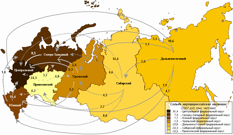 В каких федеральных округах отмечается миграционный приток. Карта внутренней миграции России. Карта миграционных потоков России. Внешняя миграция России карта. Направления основных миграционных потоков внутри России.
