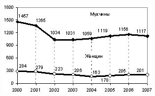 Эксперт объяснил, почему женщин-маньяков меньше, чем мужчин