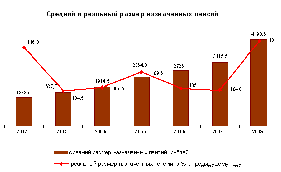 Документы, необходимые для получения пенсии вдовы чернобыльца