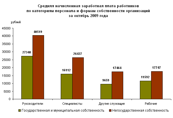 Статистика заработной платы учебник. Индекс номинальной заработной платы. Номинальная заработная плата это. Кипр социология средняя ЗП.