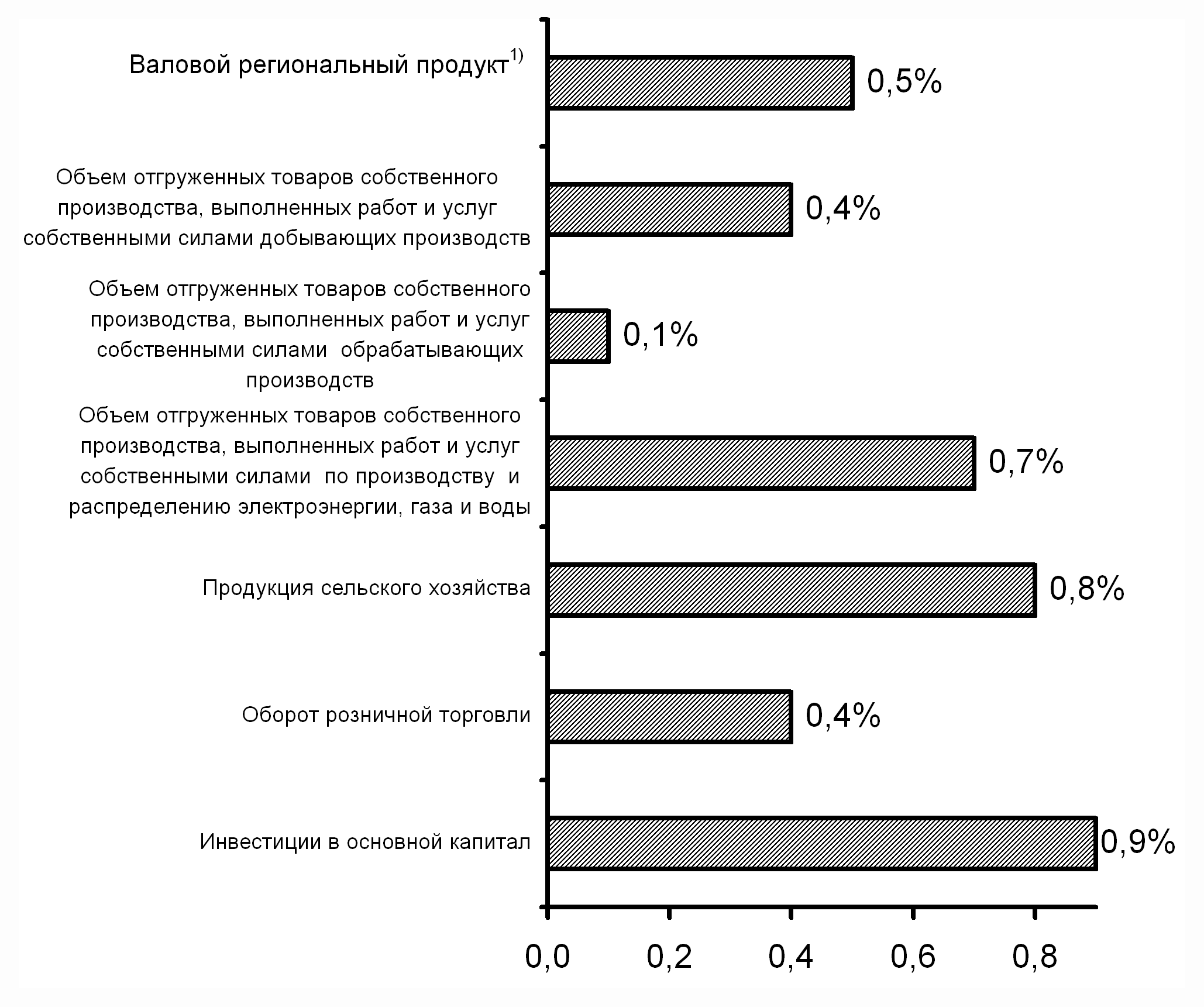 Амурская область