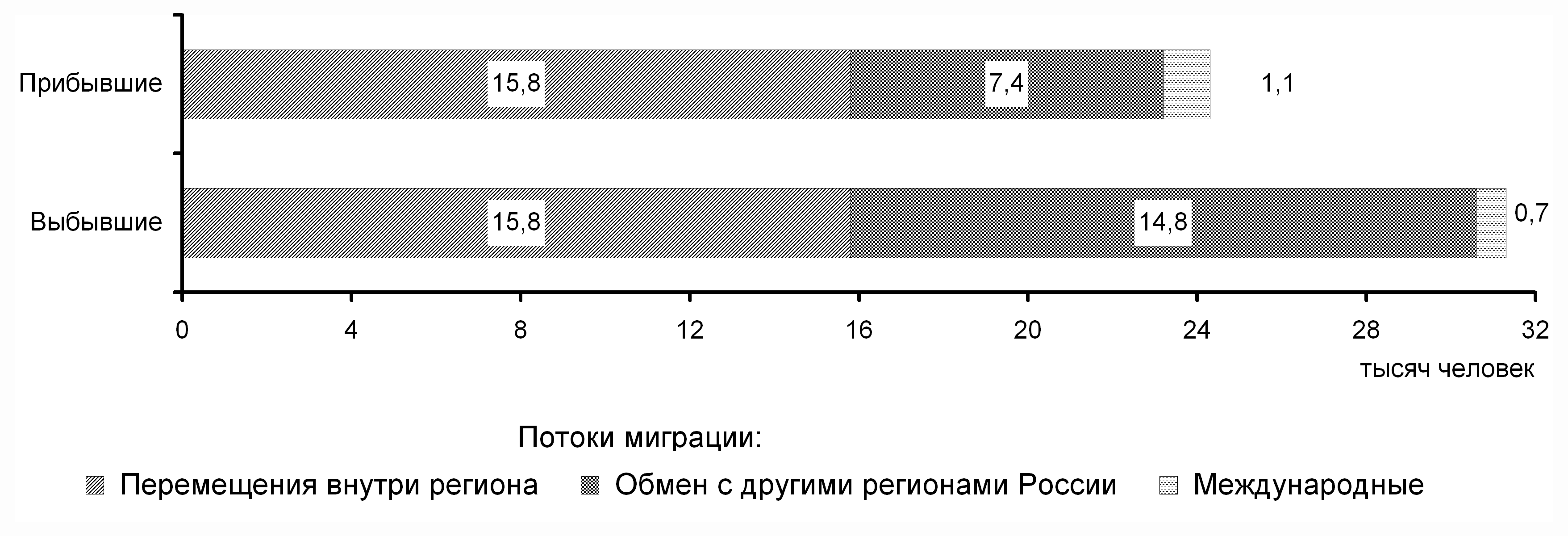 Приморский край