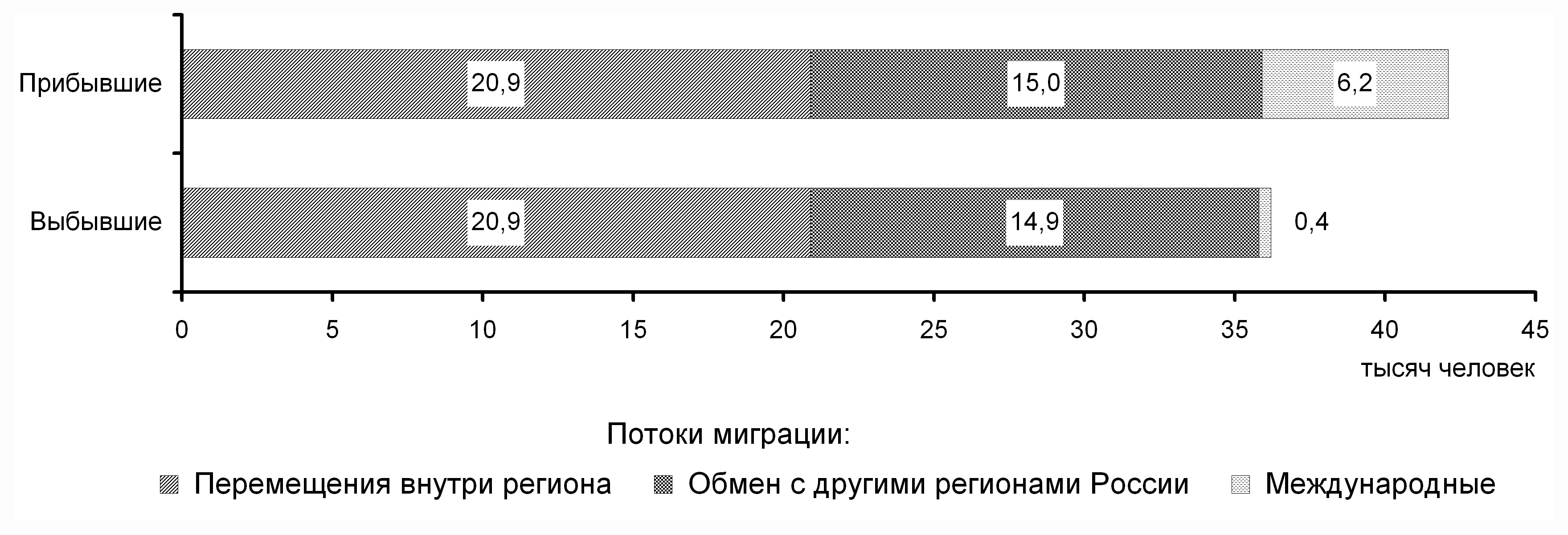 Самарская область