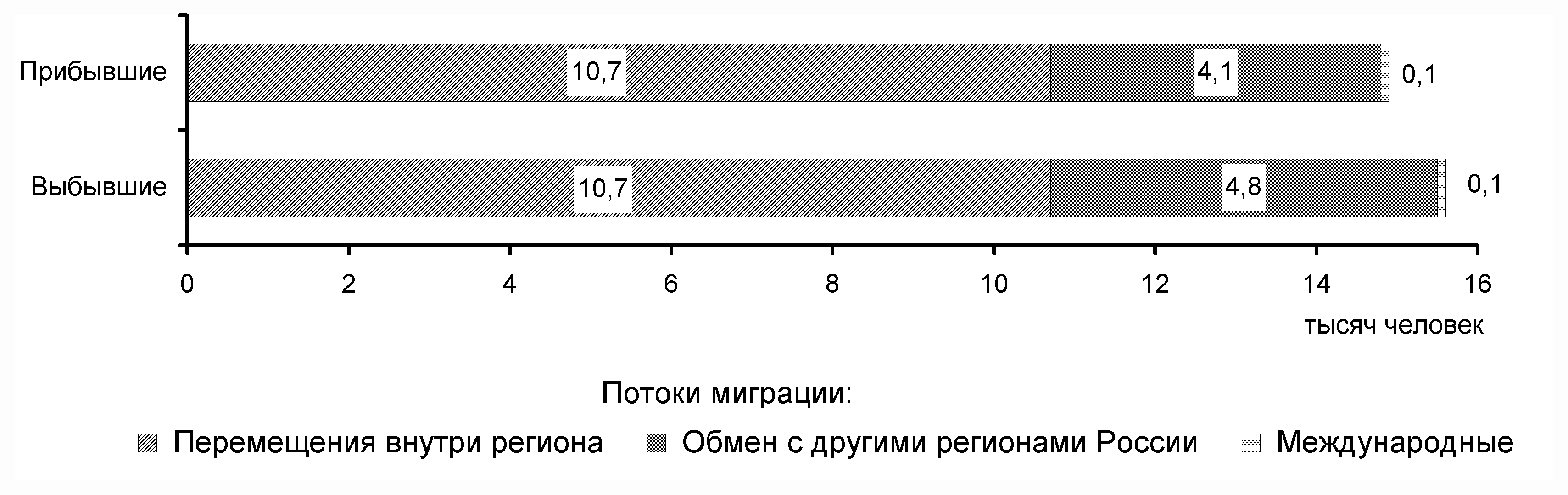 Чеченская Республика