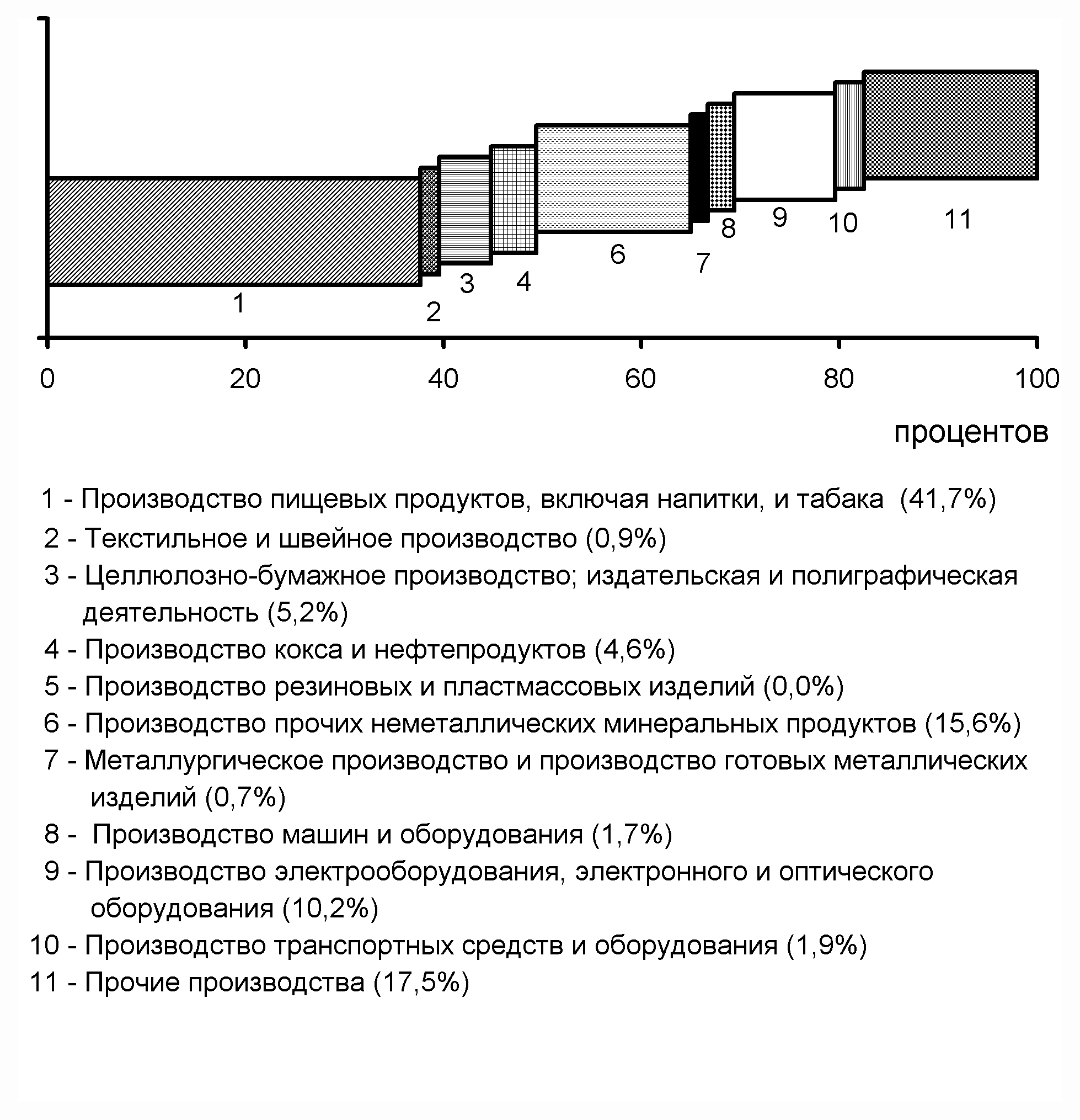 Чеченская Республика