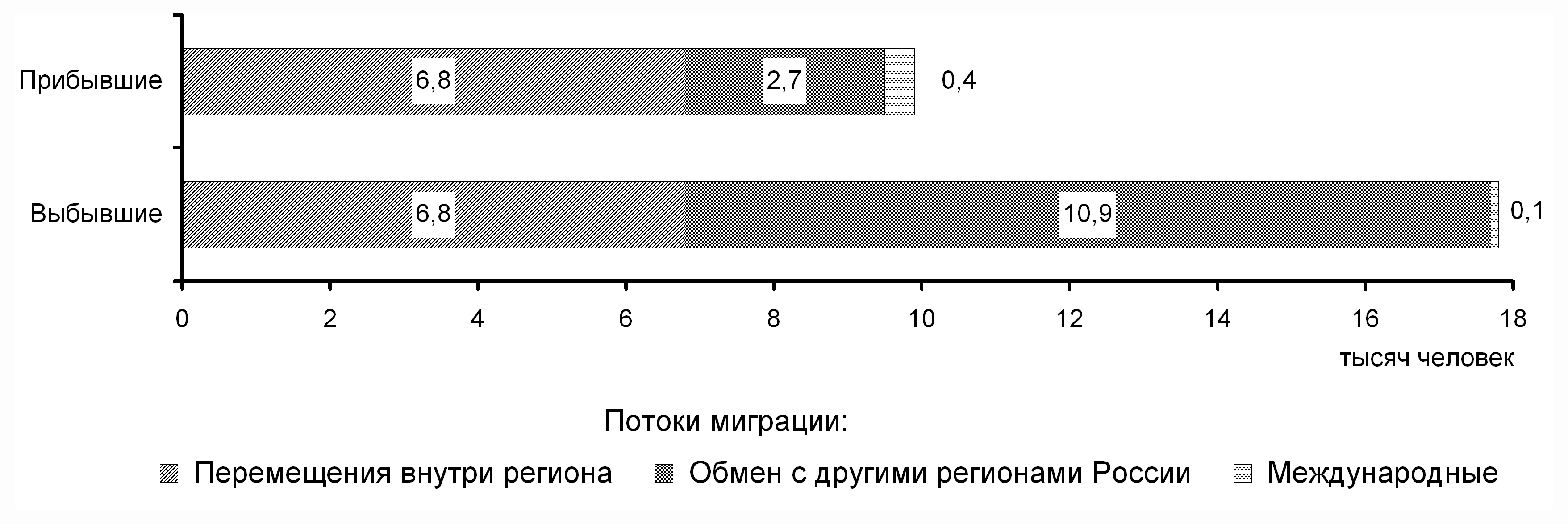 Архангельская область