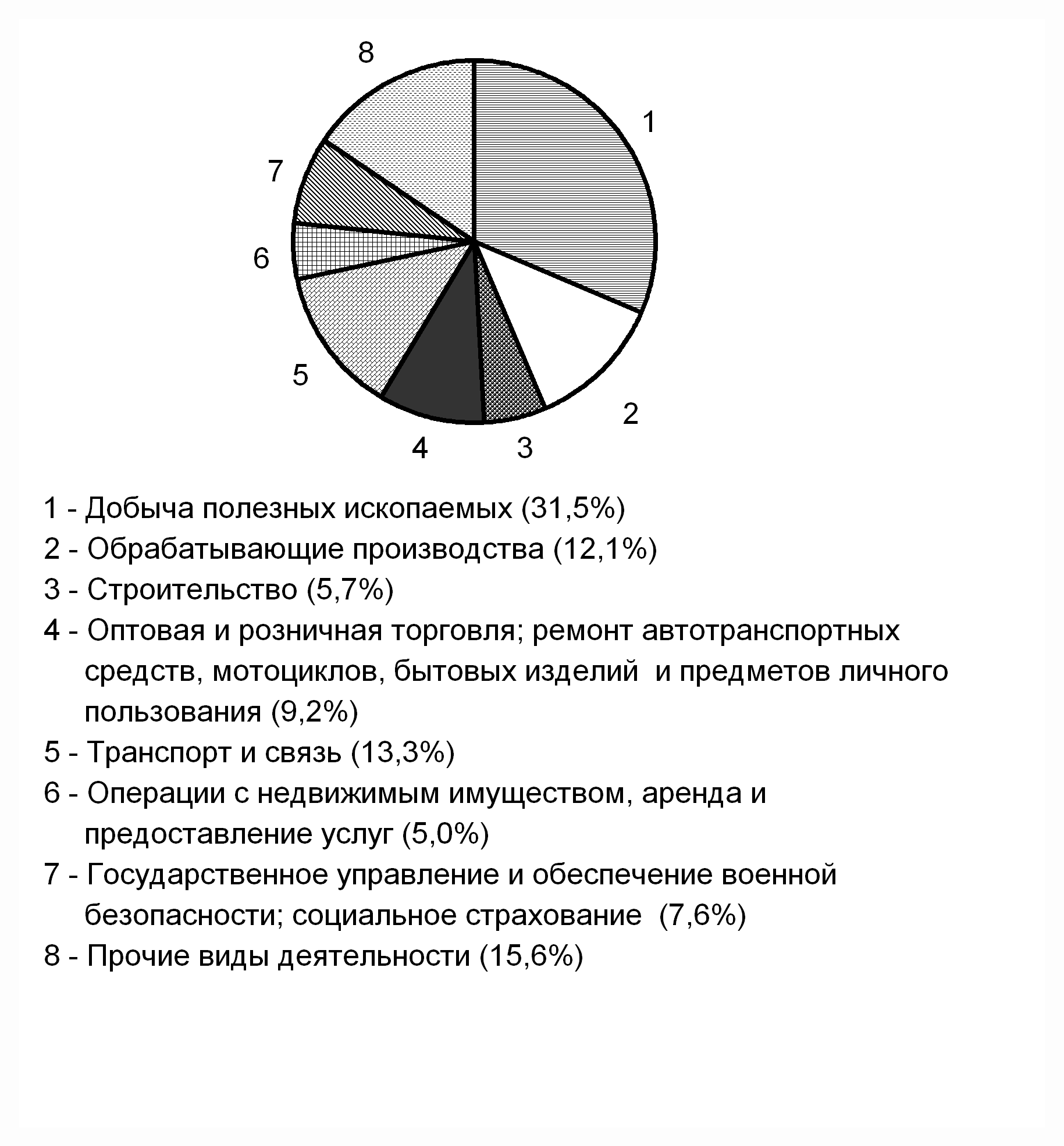 Архангельская область