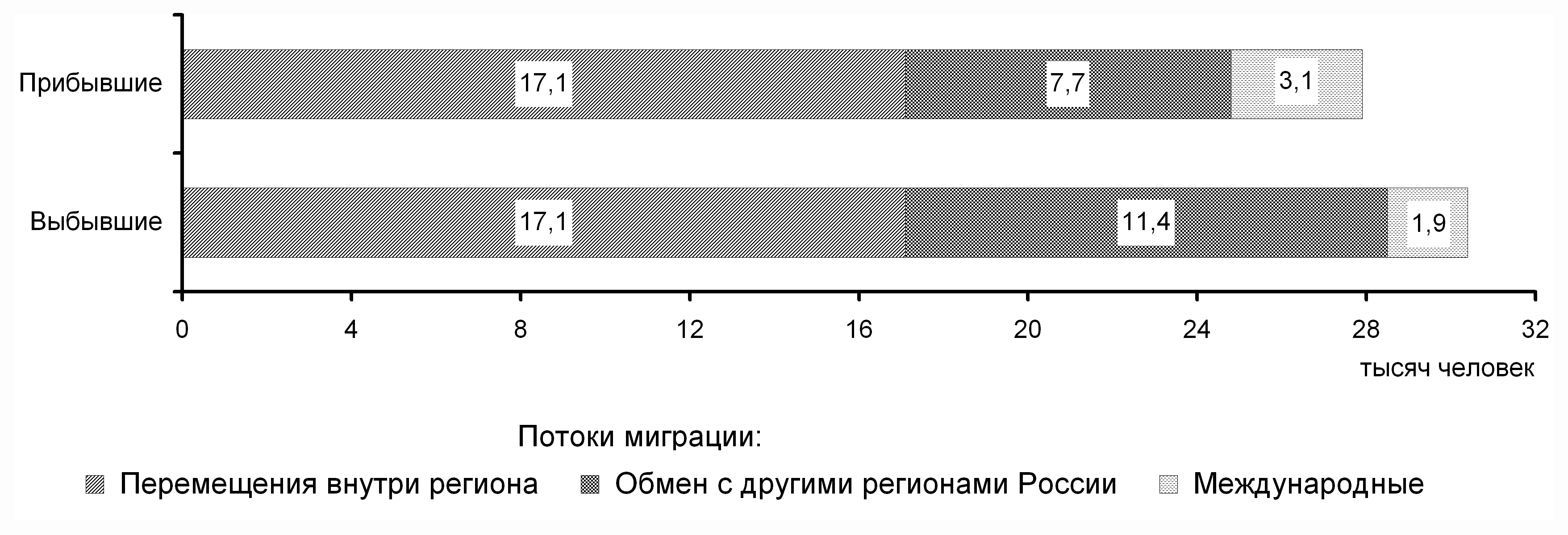 Омская область