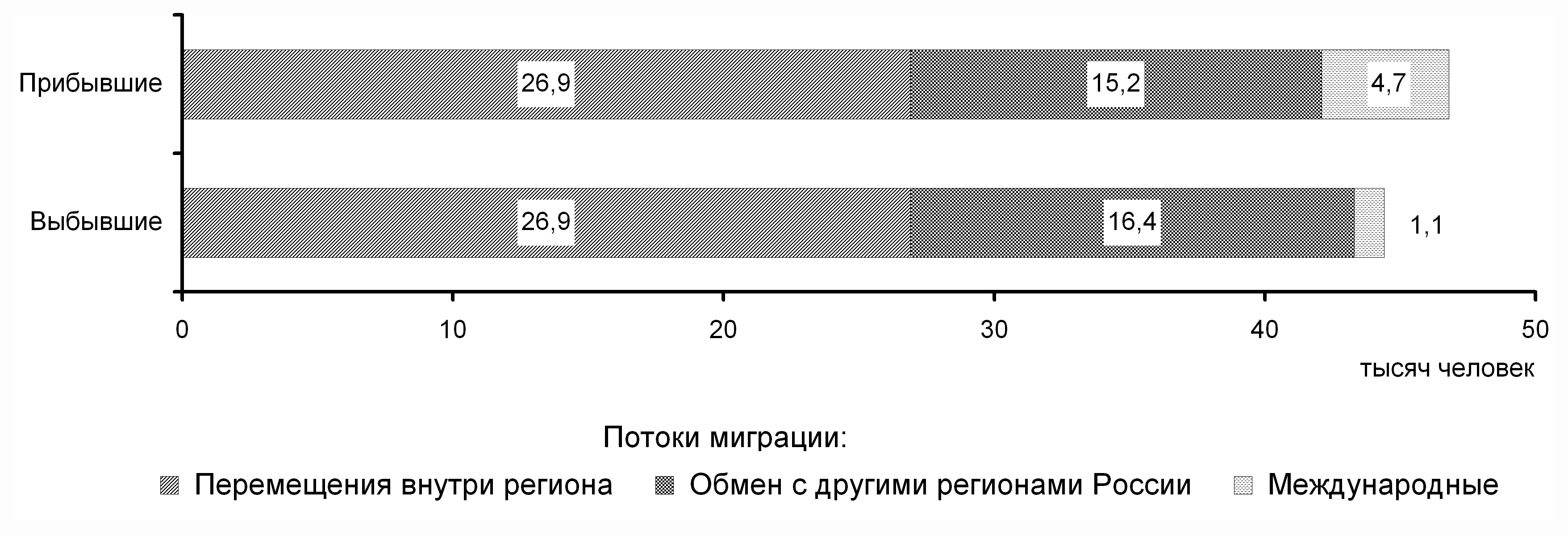 Челябинская область