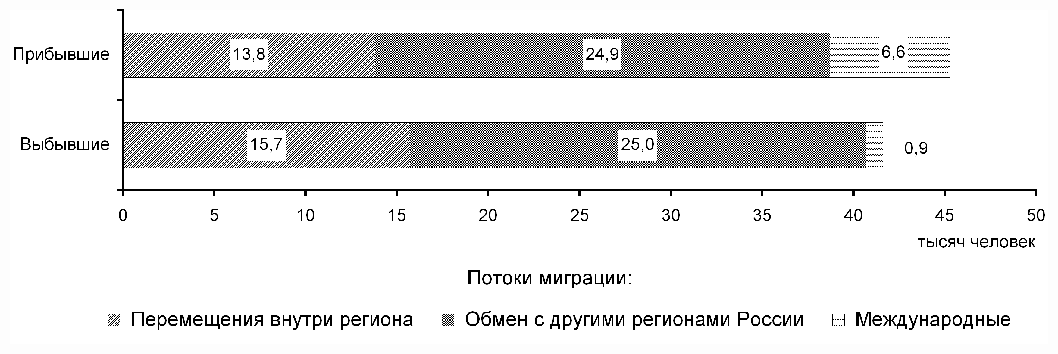 Ханты-Мансийский автономный округ - Югра