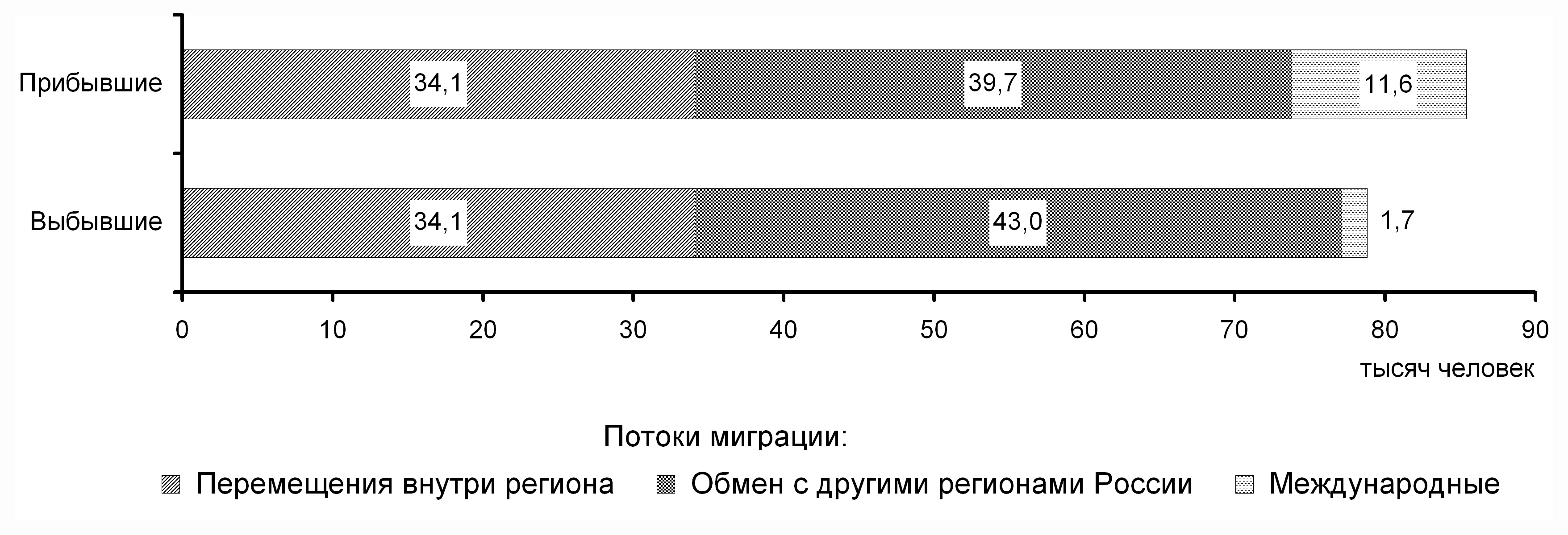 Тюменская область