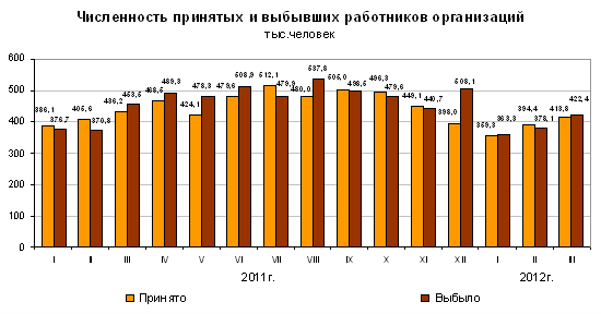 Количество принятых