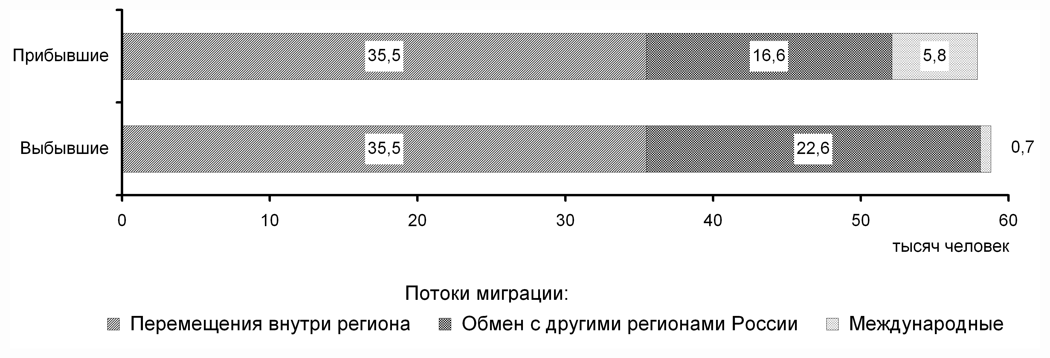 Саратовская область