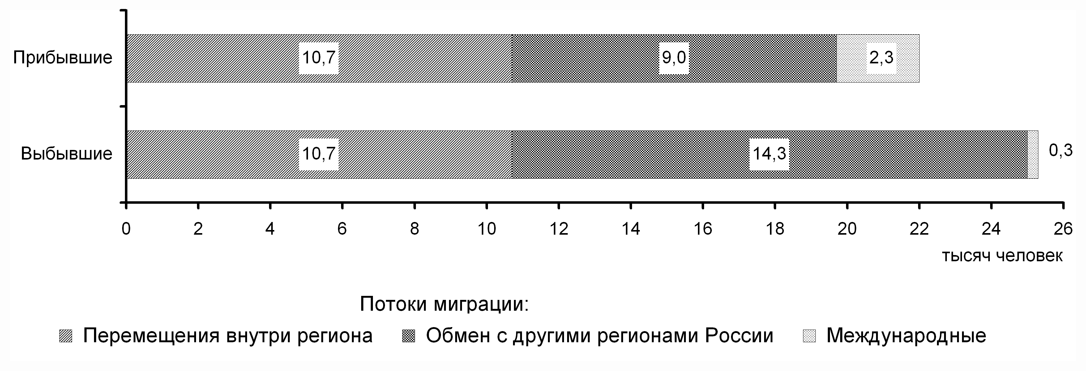 Ульяновская область