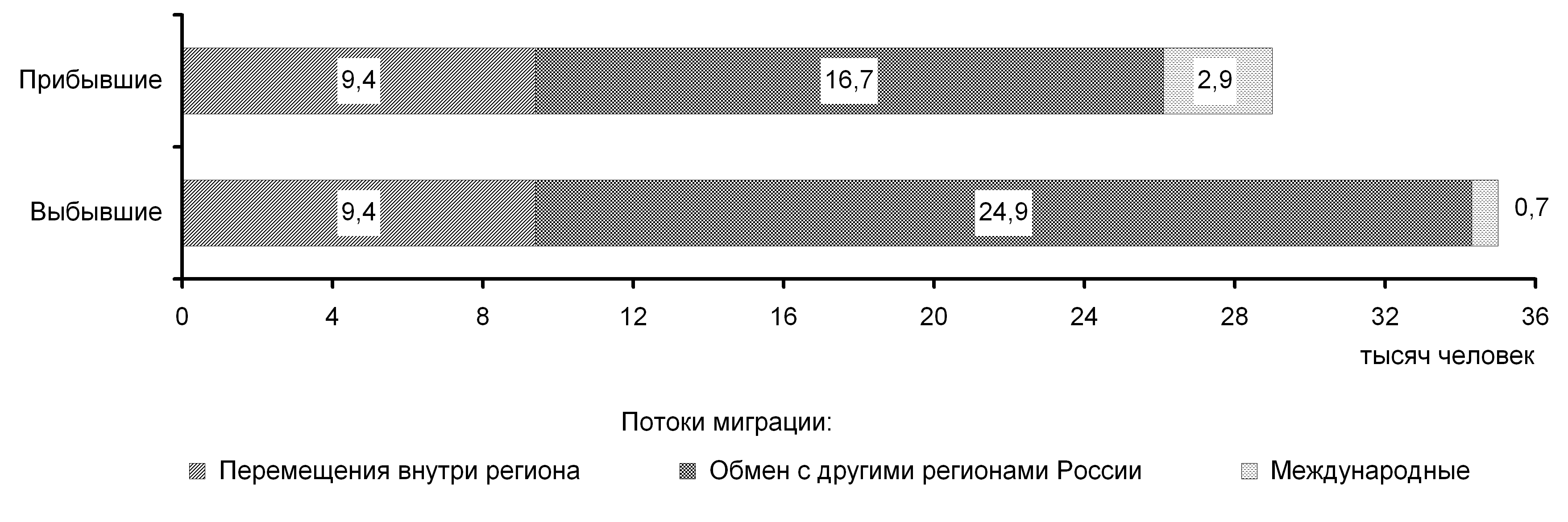 Мурманская область