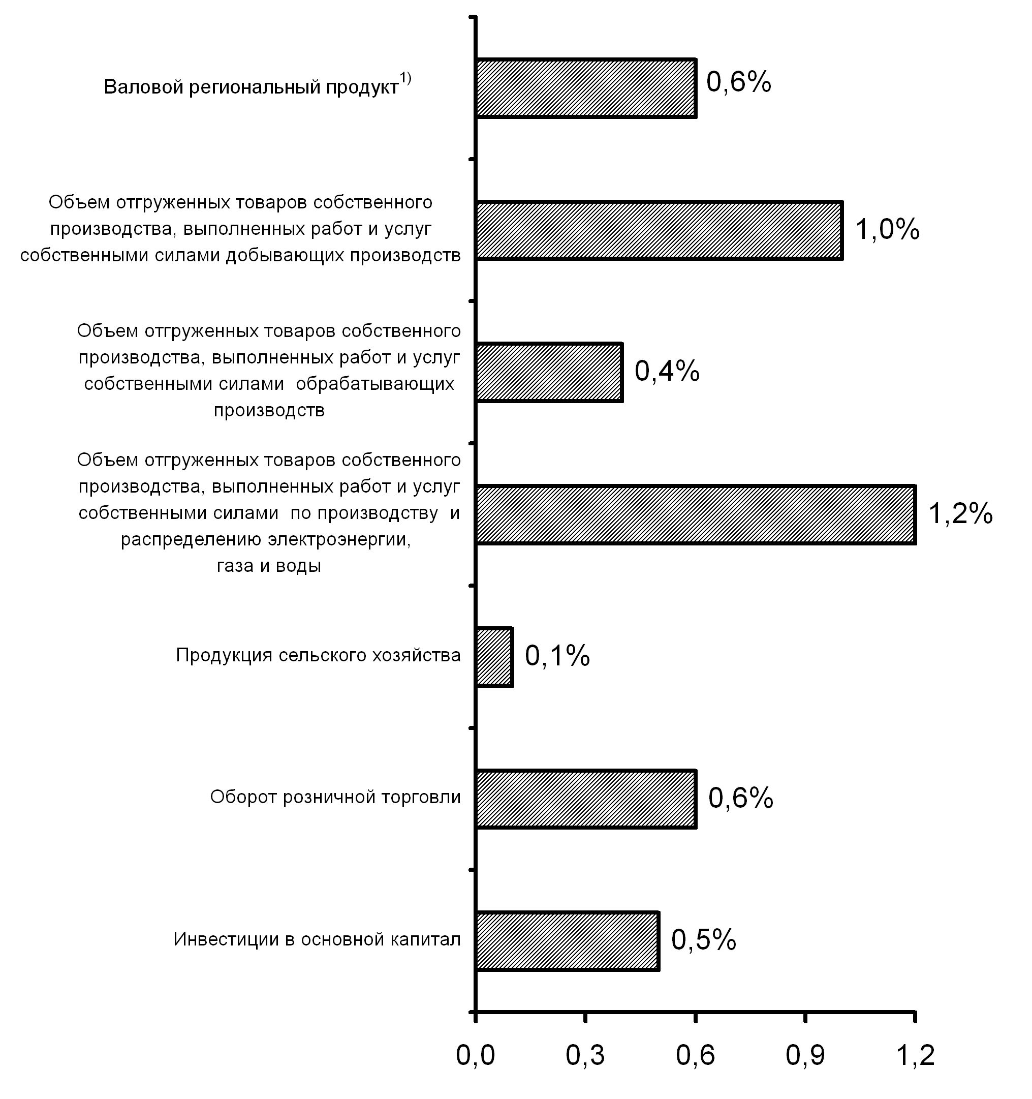 Мурманская область