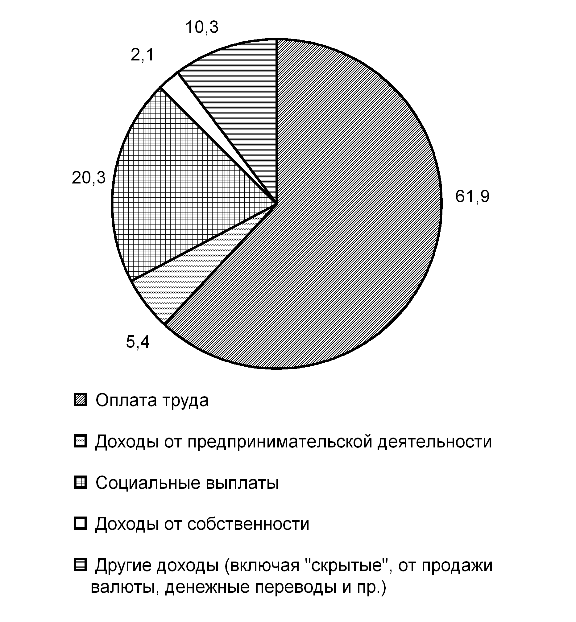 Мурманская область