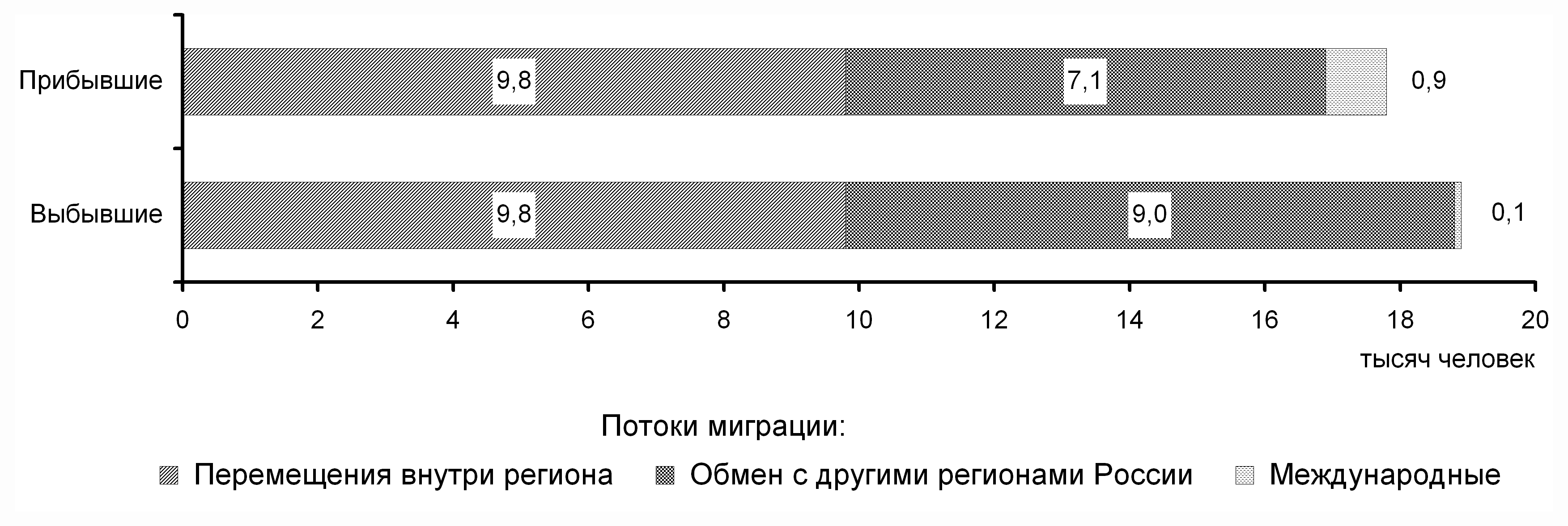 Республика Хакасия