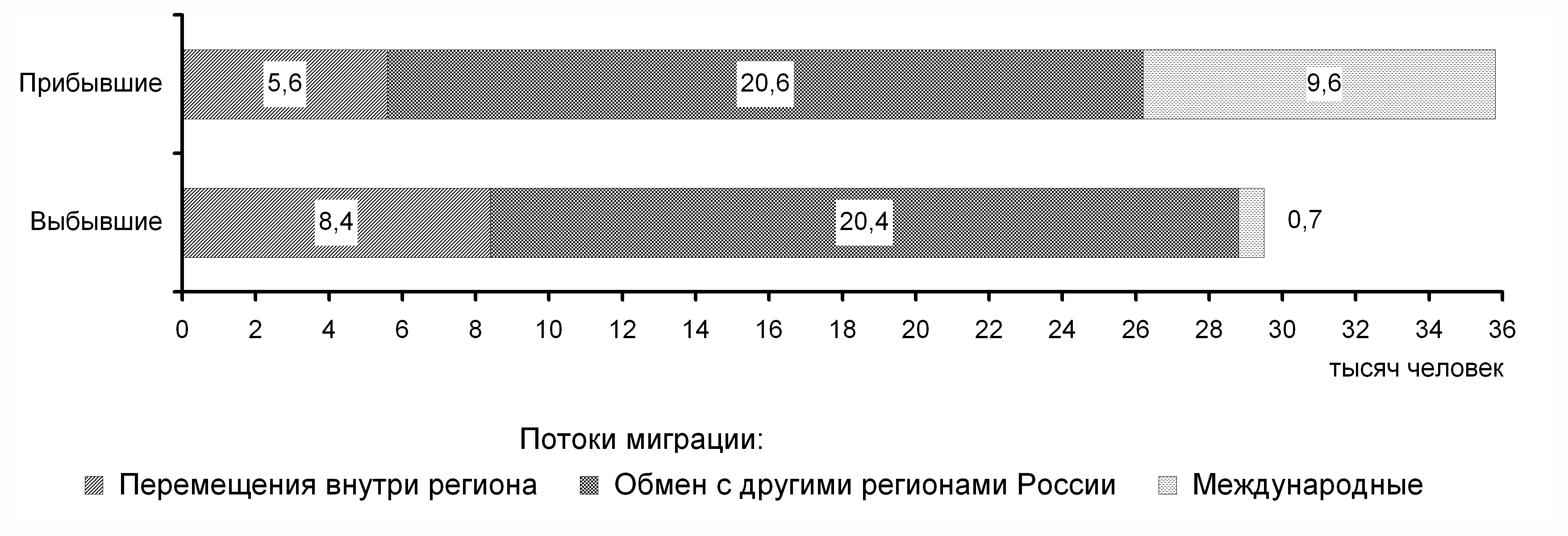 Ямало-Ненецкий автономный округ