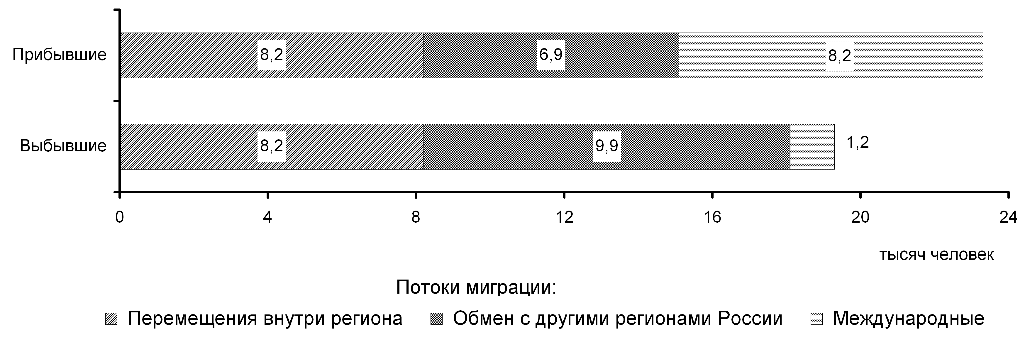 Астраханская область