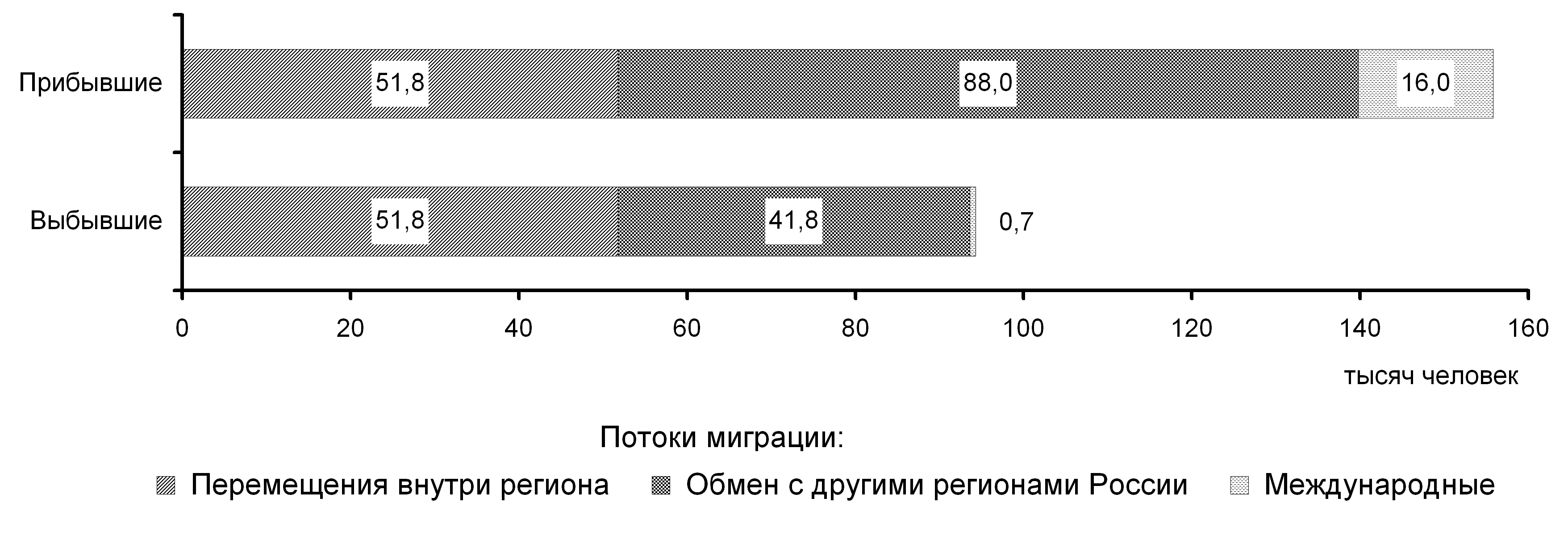 Краснодарский край