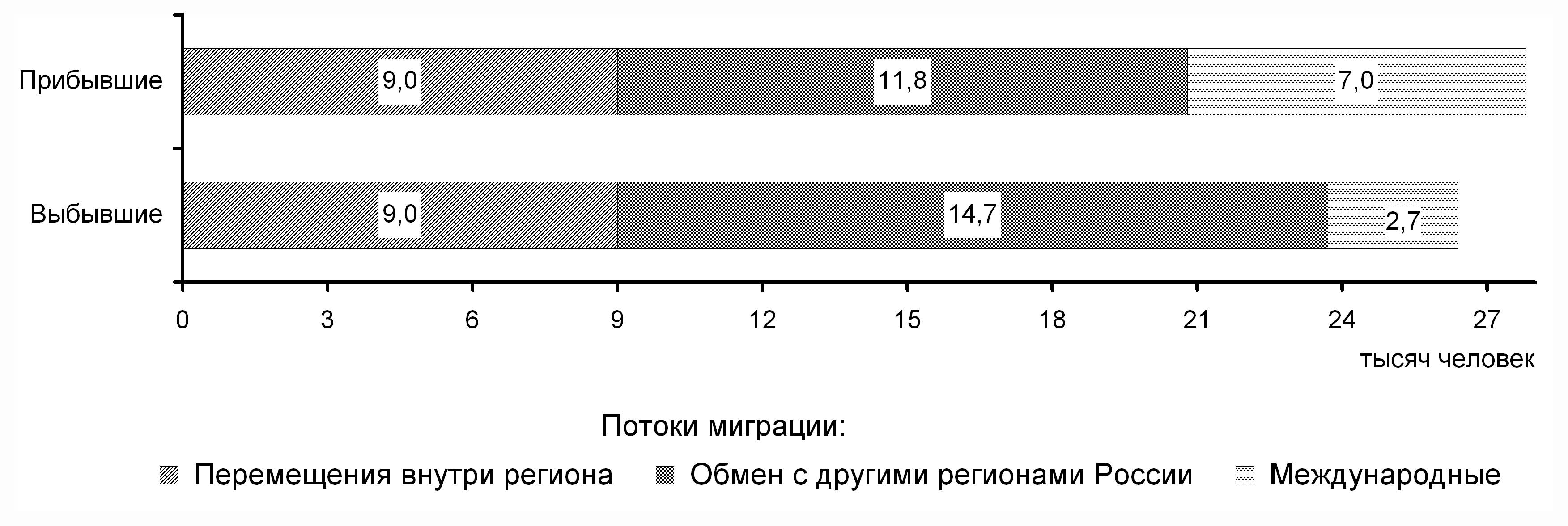 Калужская область